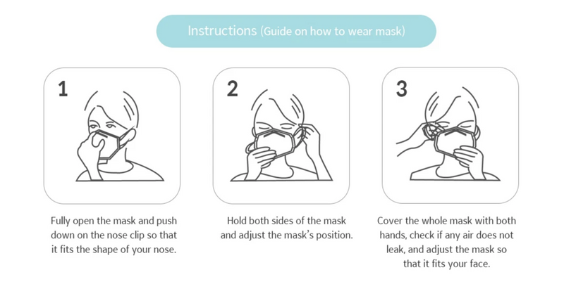 Personal Face Protection Masks-3 Layer
